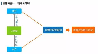 大數(shù)據(jù) 追溯萬物，連接未來——從概念到應(yīng)用，探索廣州三拓識別技術(shù)的實(shí)踐